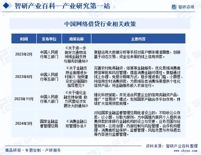 智研咨詢深度報(bào)告 中國(guó)網(wǎng)絡(luò)借貸行業(yè)現(xiàn)狀、產(chǎn)業(yè)全景與投資機(jī)遇探析